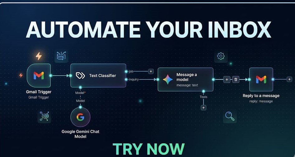 Gmail.AI | Automation Workflows
