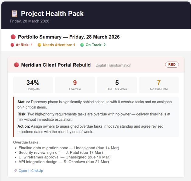 AI Project Health Digest — Weekly RAG Reports & Slack Alerts for ...